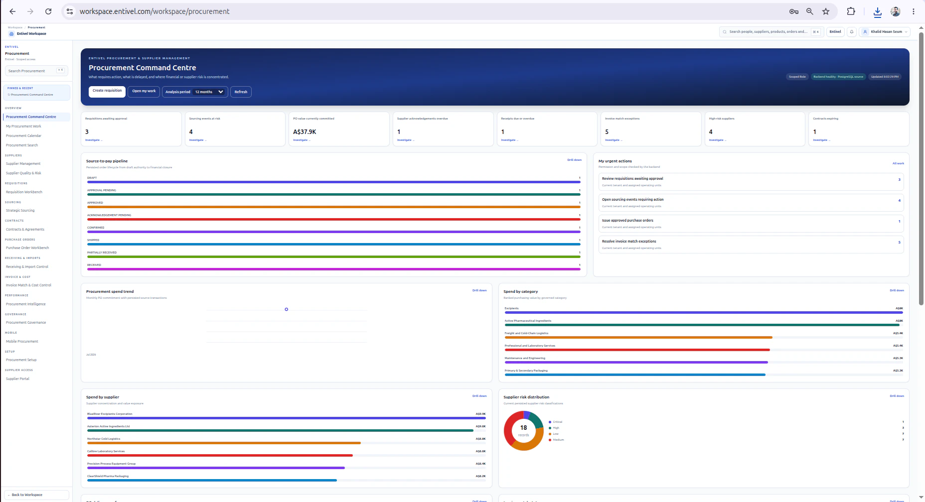 Entivel Procurement interface showing purchasing requests, supplier decisions and order control