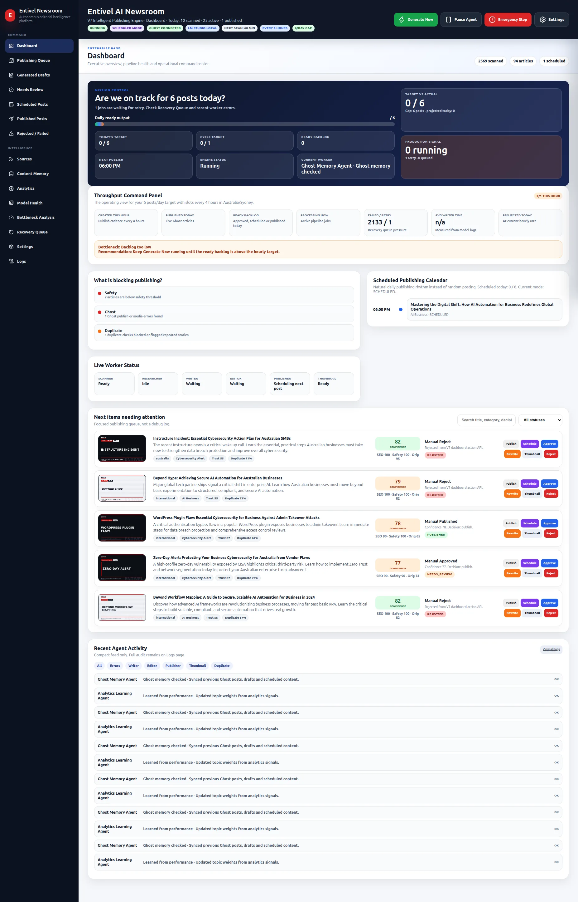 Entivel AI Newsroom control room showing agent status, review queues and publishing automation
