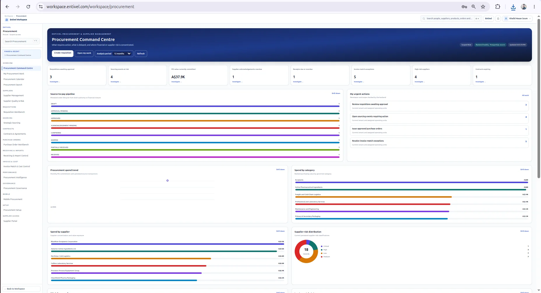 Procurement inside Entivel Workspace