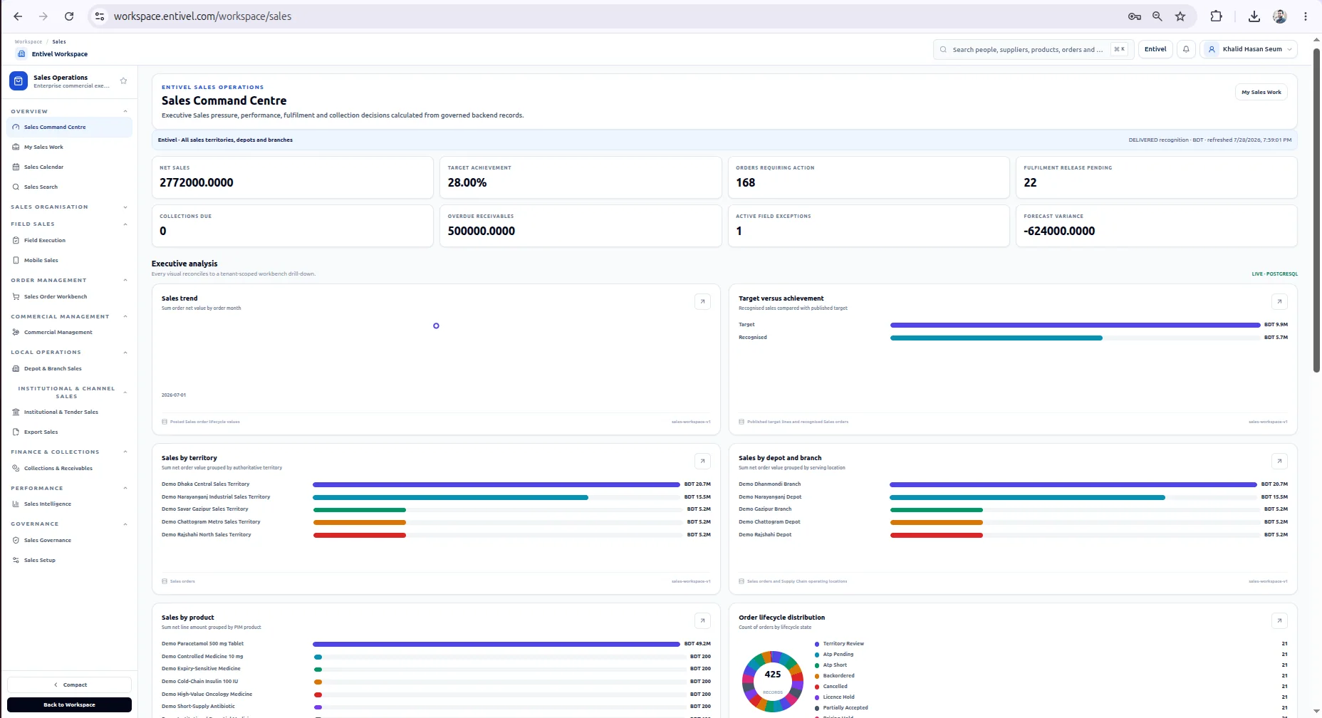 Sales Operations interface supporting customer commitment